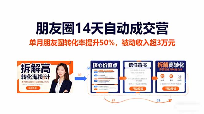 朋友圈14天自动成交营:单月朋友圈转化率提升50%,被动收入超3万元-资源社·项目库