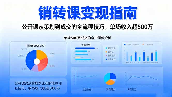 销转课变现指南:公开课从策划到成交的全流程技巧,单场收入超500万-资源社·项目库